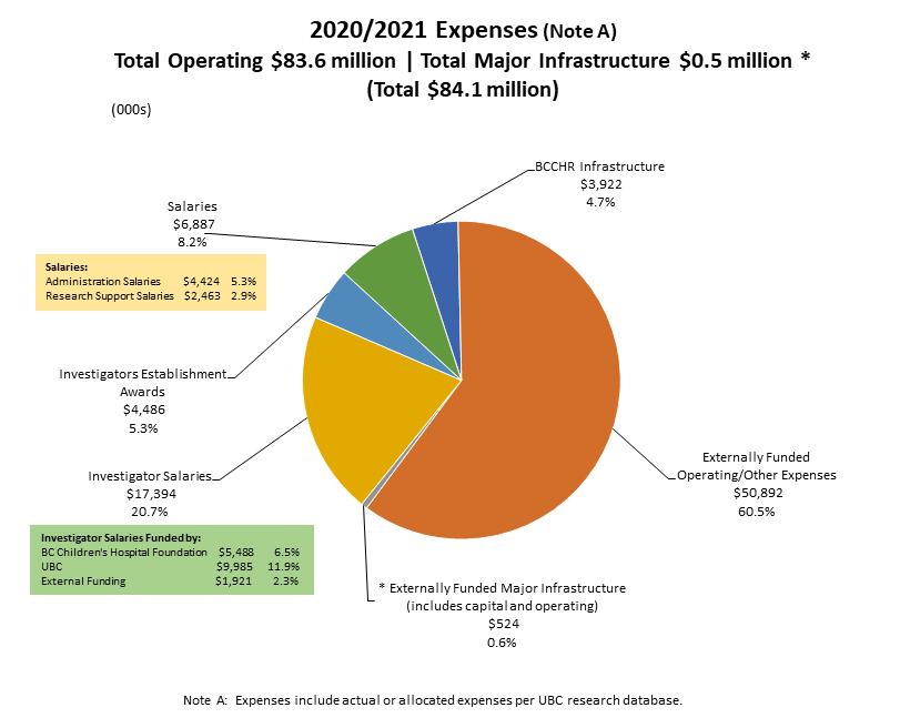 2020-2021 Expenses