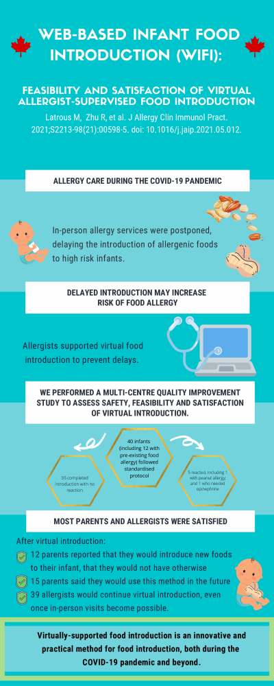 Feasibility and Satisfaction of Virtual Allergist - Supervised Food Introduction - Infographic