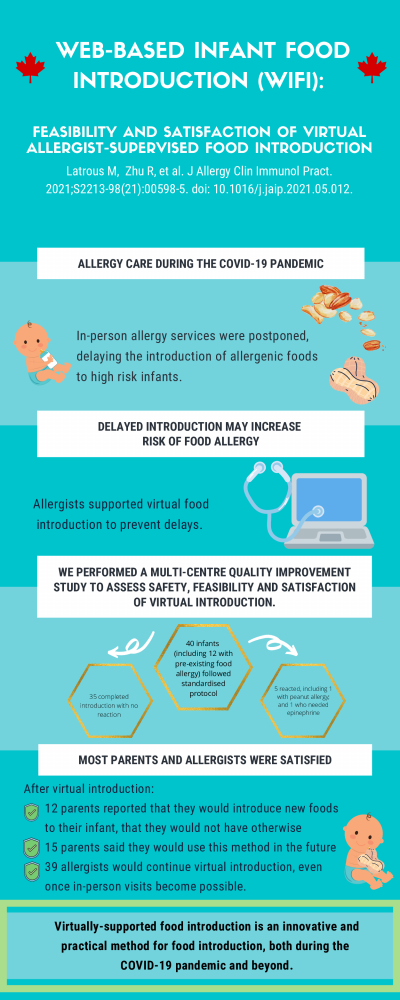 Introduction des aliments - Food Allergy Canada