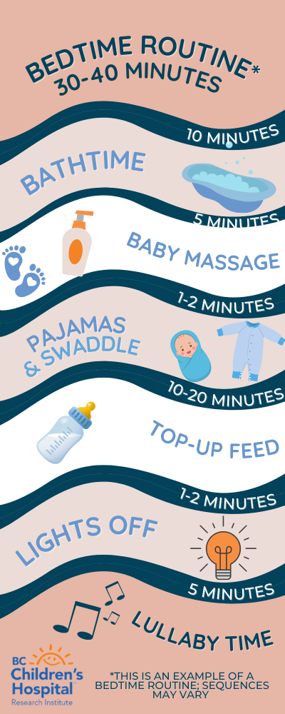 Infants sleep environment