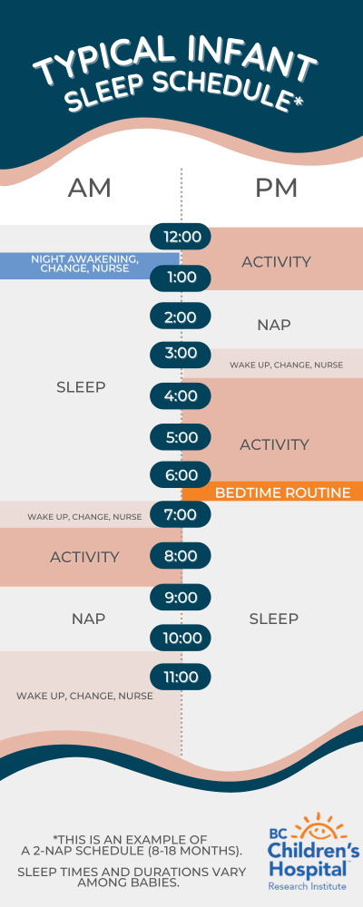 Infants sleep behaviour