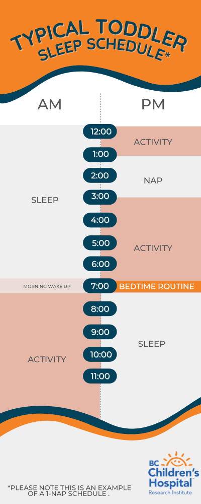 Toddlers sleep behaviour