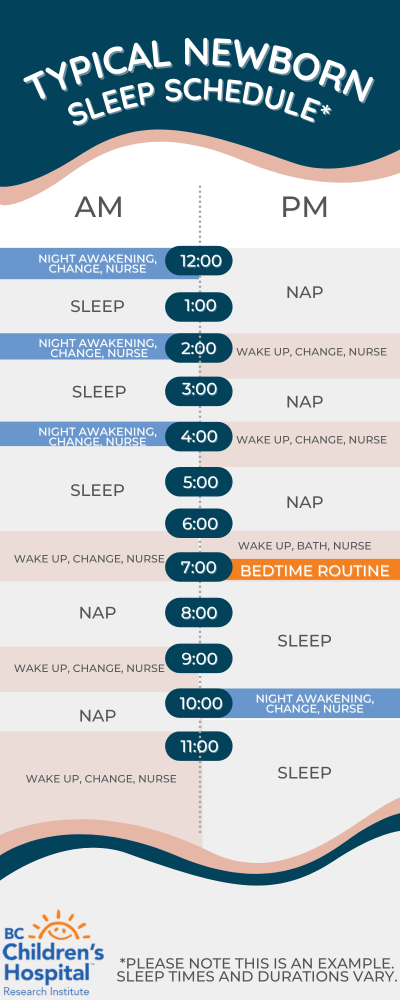 Newborns sleep behaviour