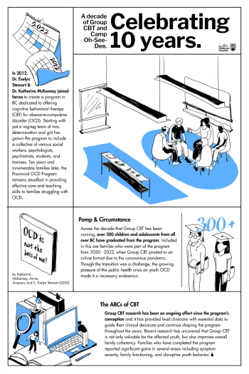 Group family-based cognitive behavioral therapy infographic