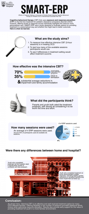 SMART-ERP infographic