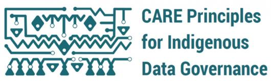 CARE banner