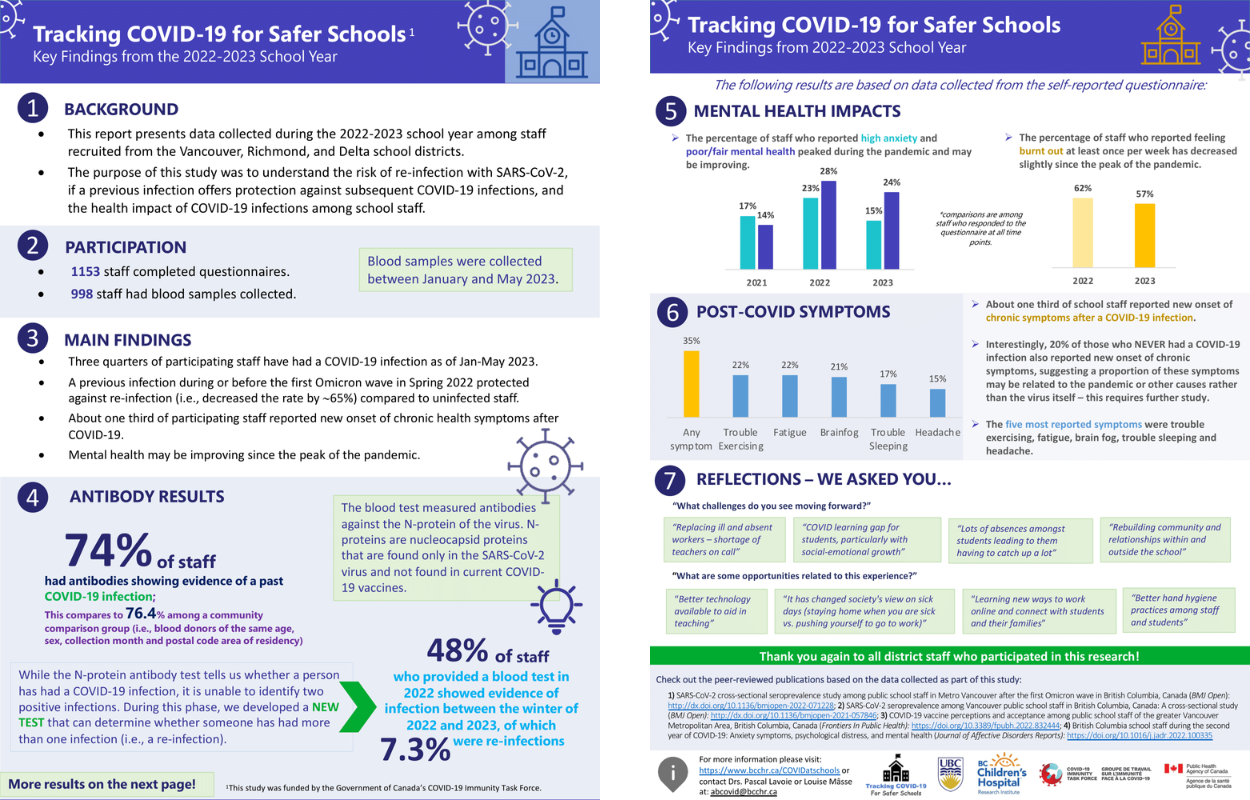 Study Results and Key Findings from 2022-2023 School Year 